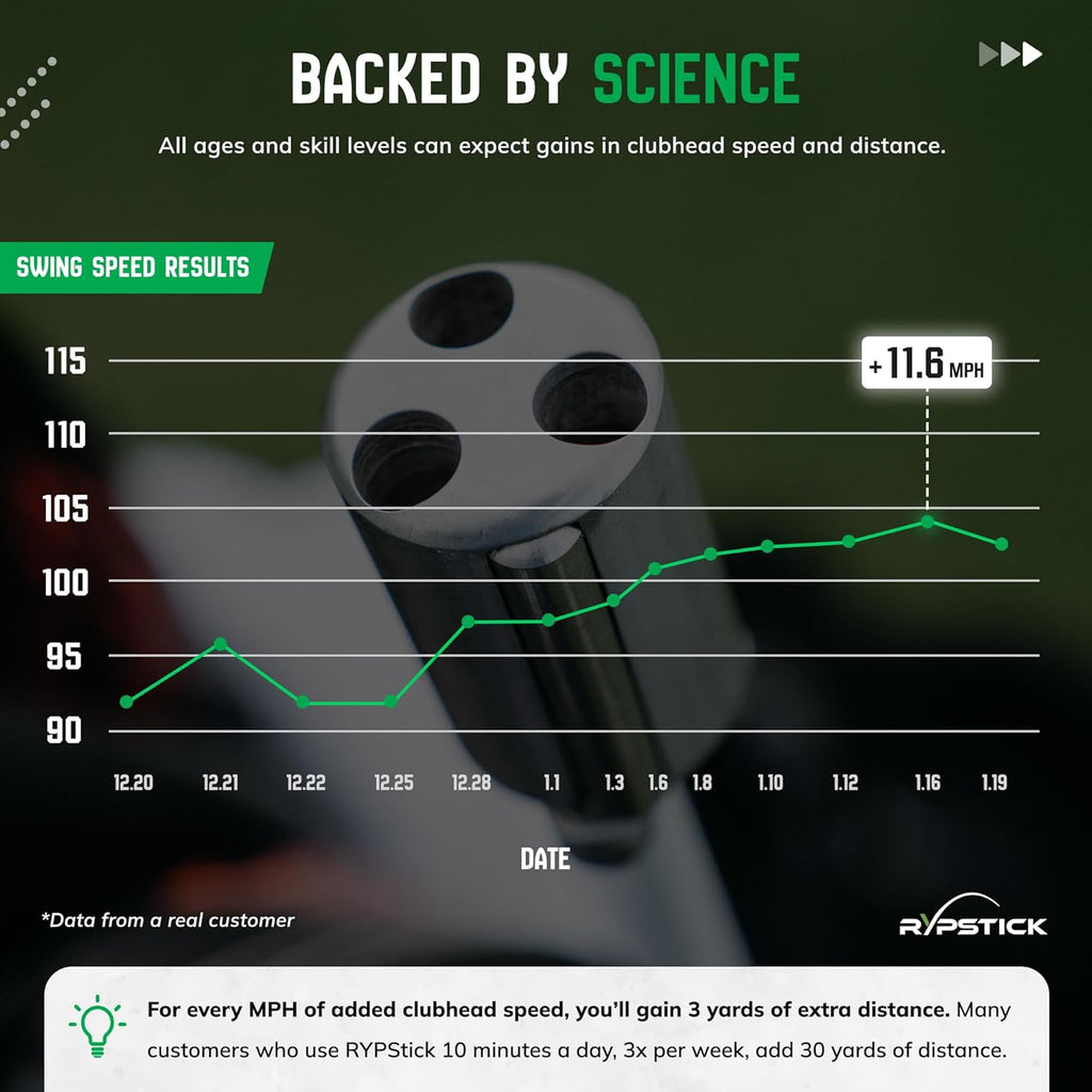 Golf Swing Trainer Device for Increased Distance | Golf Speed Trainer and Warmup Aid